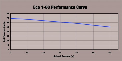 eco1_60_performance_curve.jpg