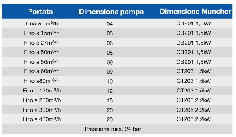 Italian-Munchpump-Performance-Data.gif