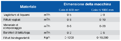 Italian-Series-F-Muncher-Performance-Data.gif